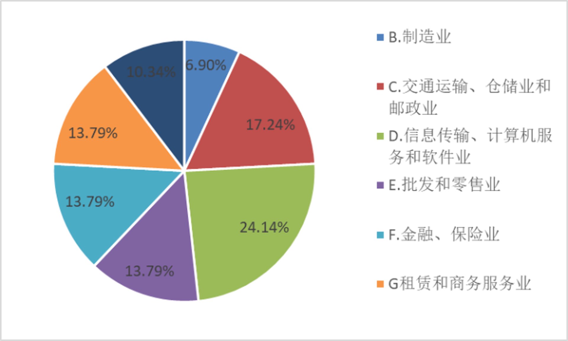 鼎盛乐工